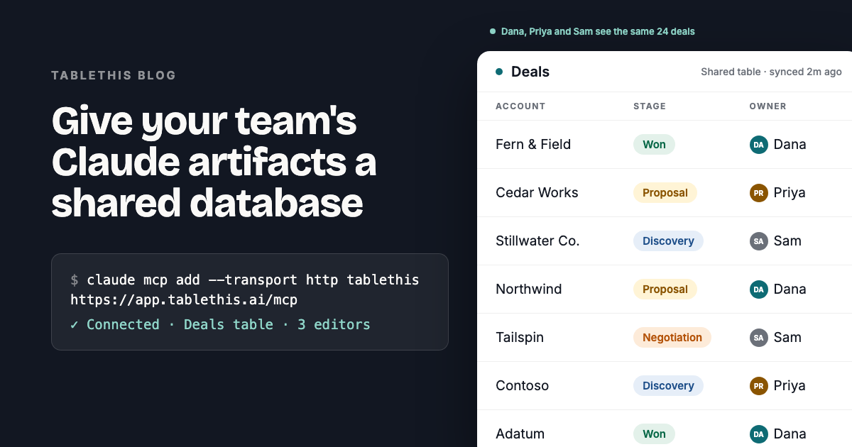 Dark title card reading "Give your team's Claude artifacts a shared database" with the one-line connect command in a terminal, beside a shared deals table that Dana, Priya, and Sam all see.